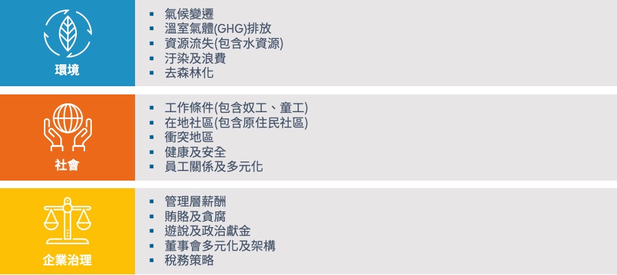 甚麼是環境 社會和企業管治 Esg 投資 富達香港