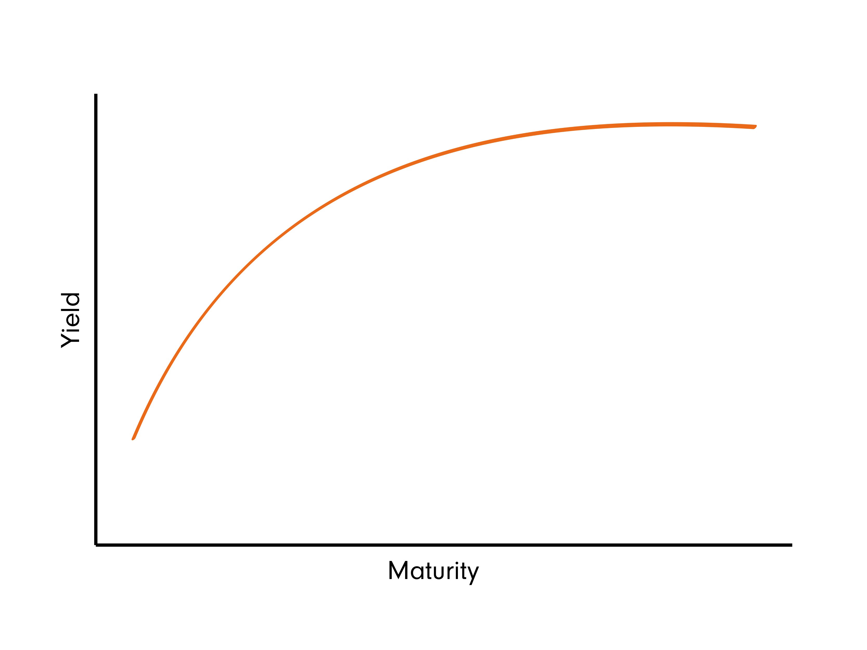 The inverted yield curve and what it can tell us Fidelity Hong Kong