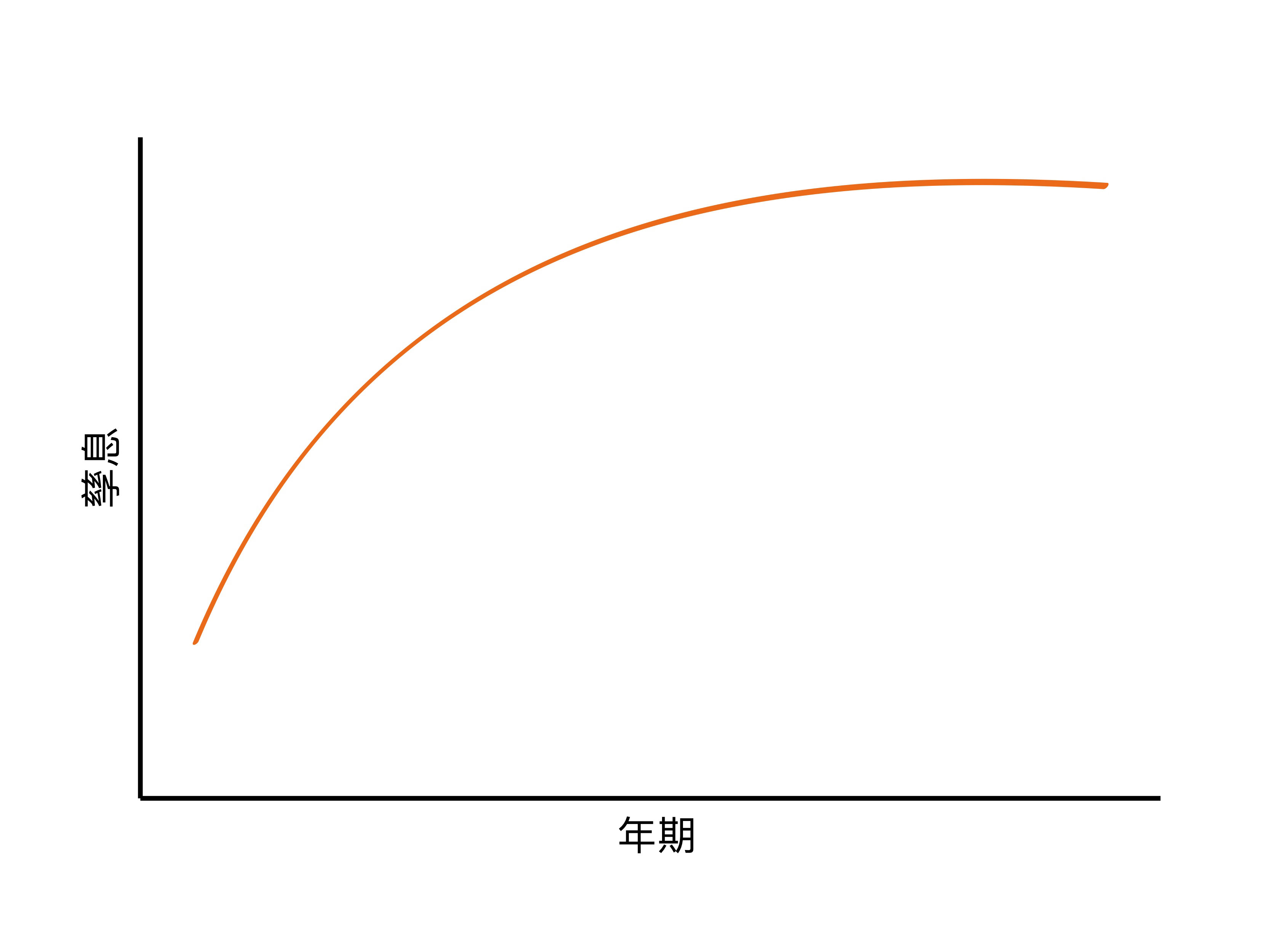 何謂孳息曲線倒掛? | 富達香港