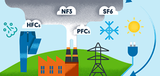Measuring carbon footprint | Fidelity Hong Kong