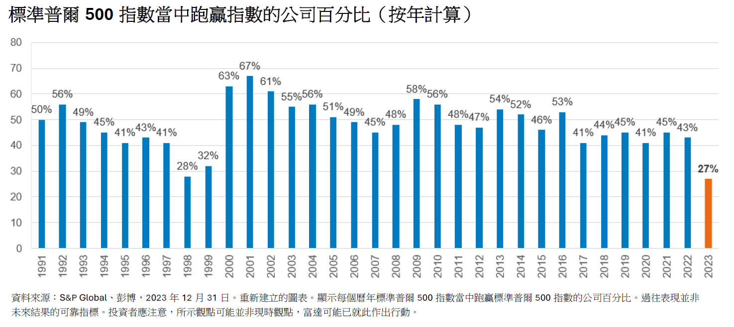 擴大投資視野— 全方位投資於多元化股票| 富達香港