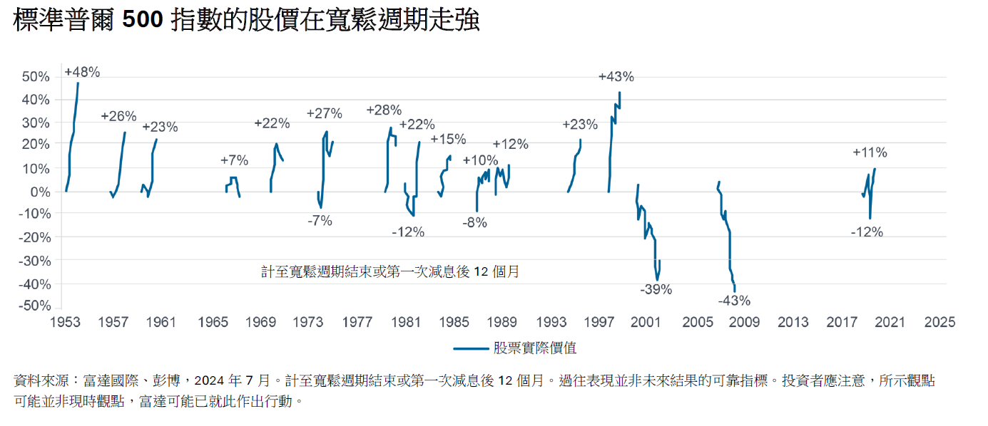 擴大投資視野— 全方位投資於多元化股票| 富達香港
