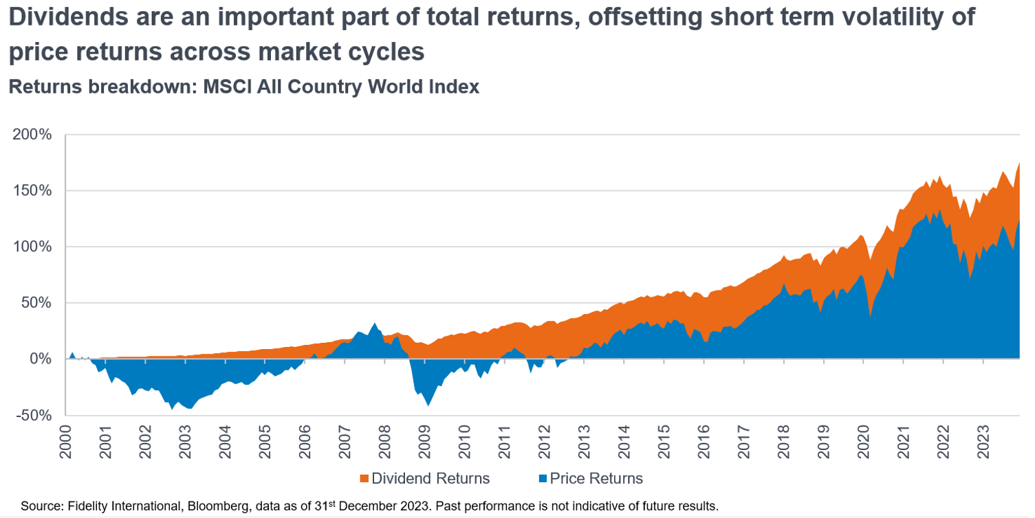 How high quality dividends could boost generation Fidelity