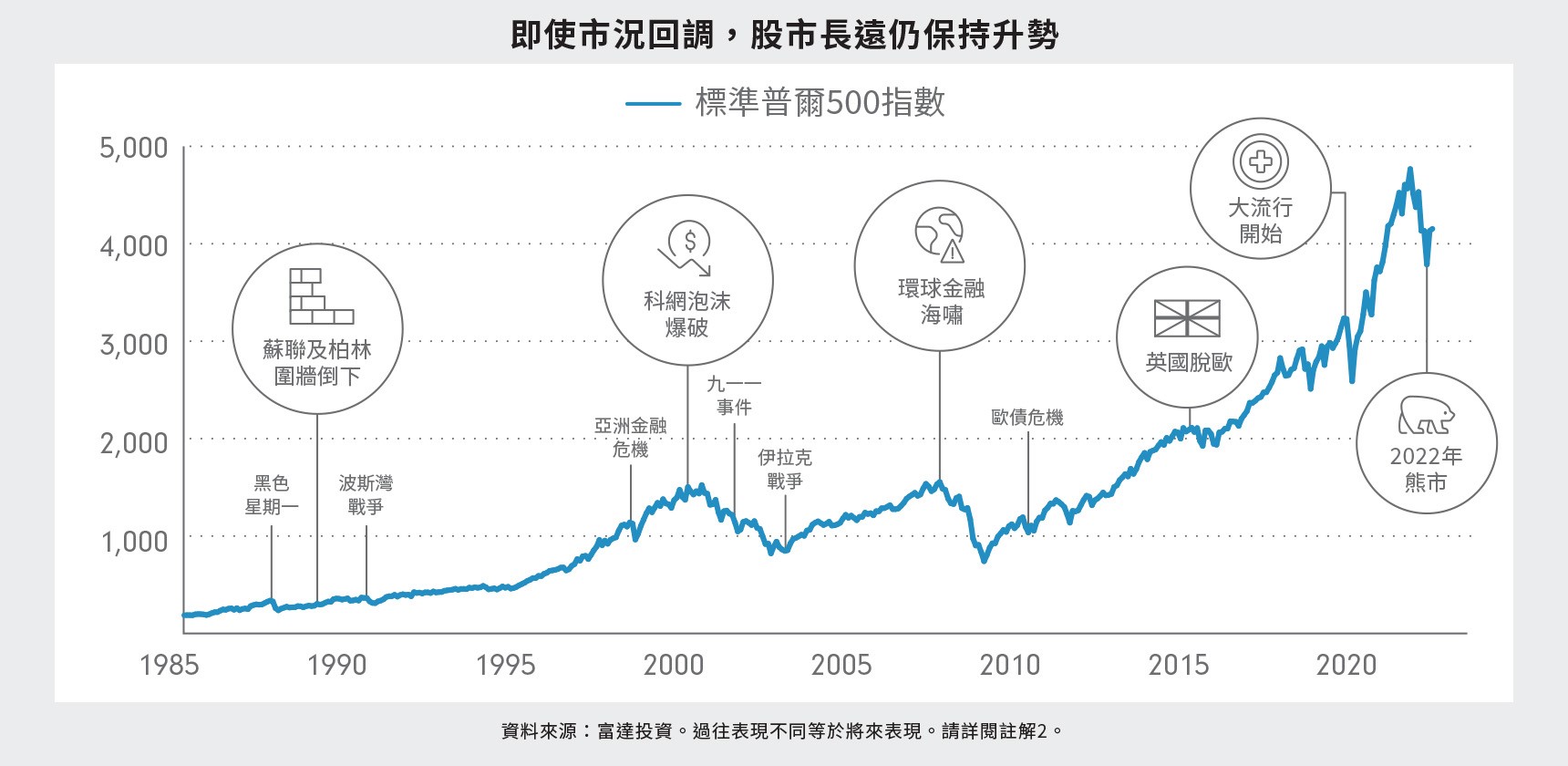 市況波動轉換基金或供應商可能得不償失| 富达香港