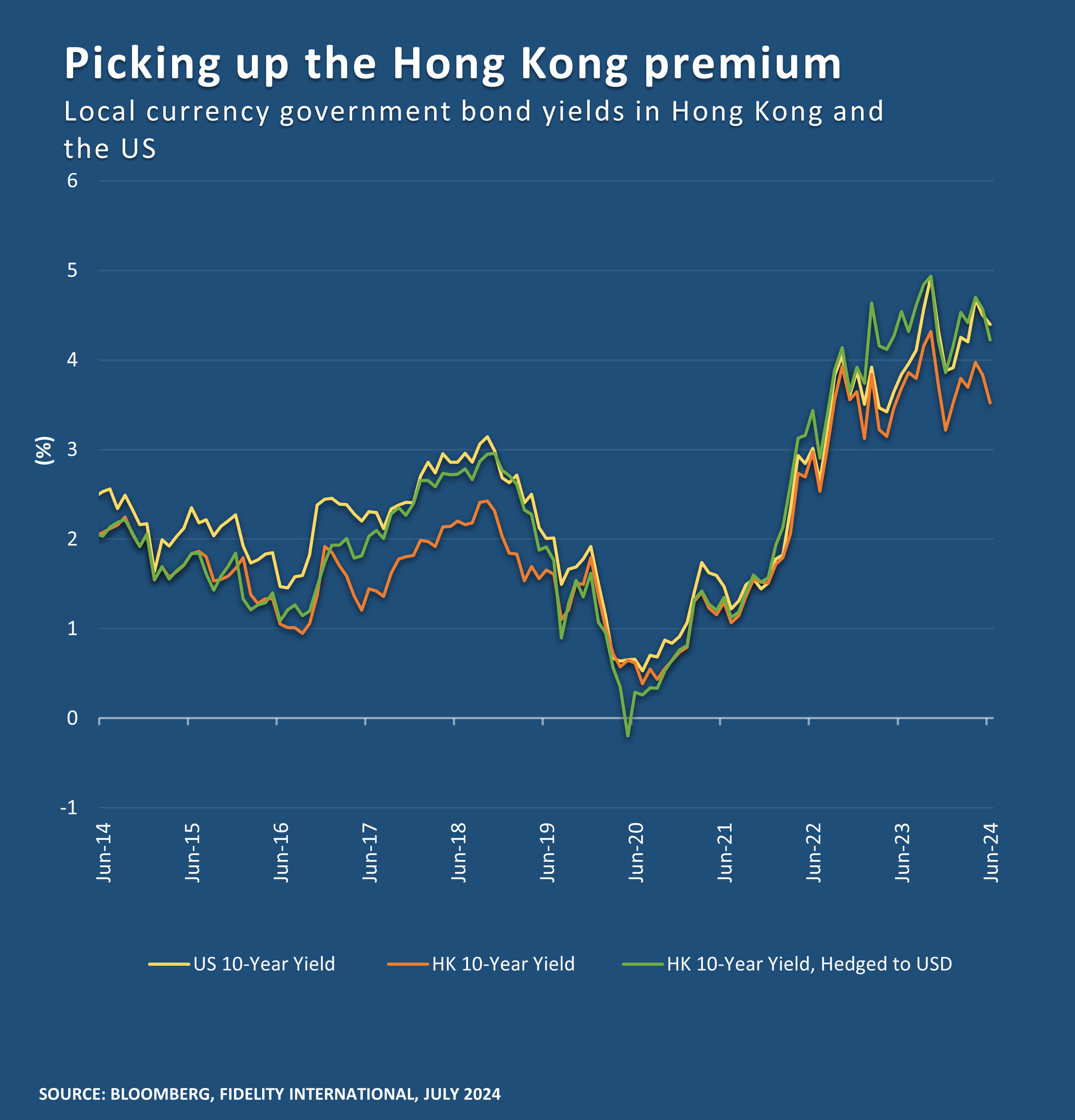 Picking up the Hong Kong premium | Fidelity Hong Kong
