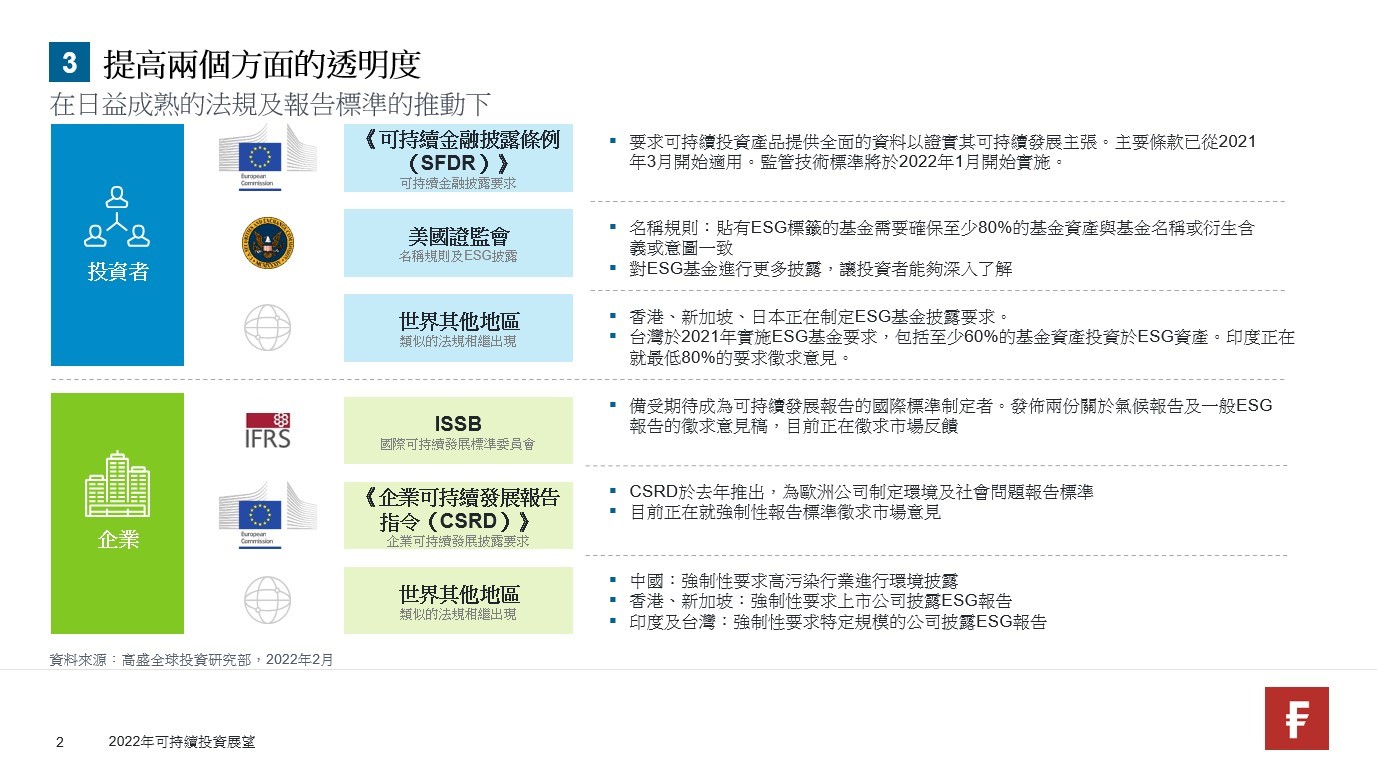 障礙和機遇— 為何可持續投資在充滿挑戰的環境中蓬勃發展| 富達香港