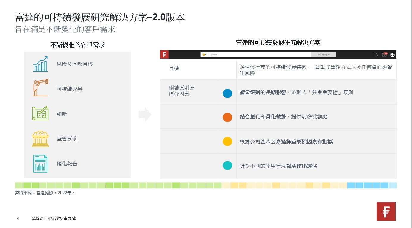 障礙和機遇— 為何可持續投資在充滿挑戰的環境中蓬勃發展| 富達香港