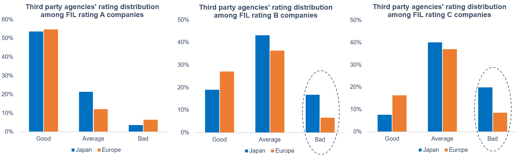 The arbitrage opportunity in Japanese sustainability ratings (只備英文版)