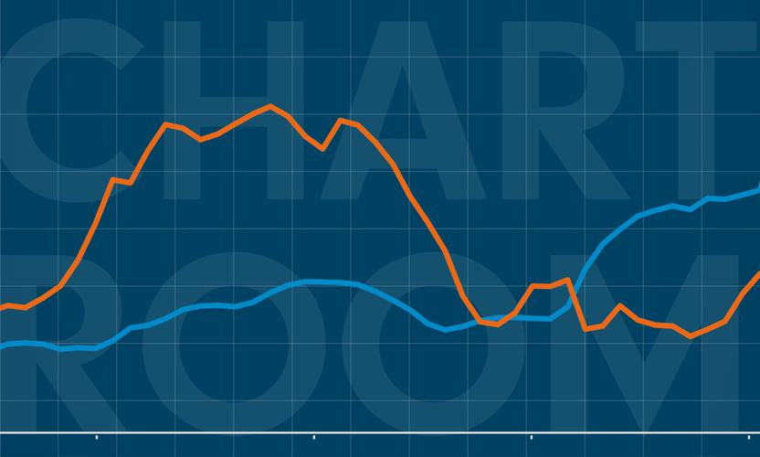 Chart Room: Staying afloat amid a rising tide of debt (只備英文版)