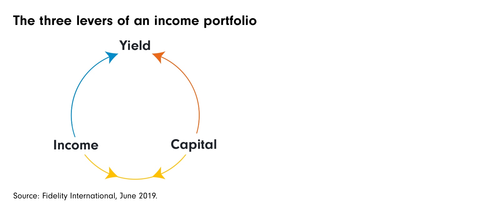 All about income investing | Fidelity Hong Kong