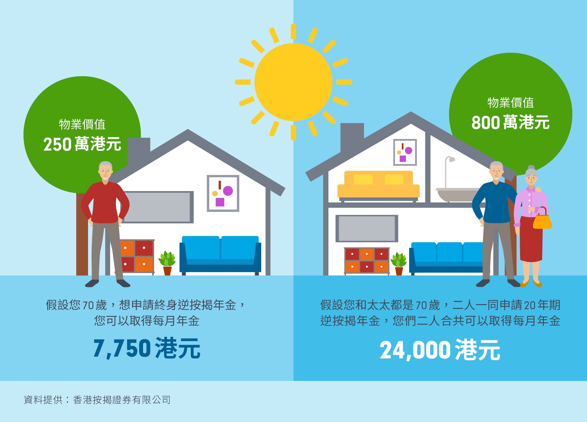 退休投資產品「逐項捉」