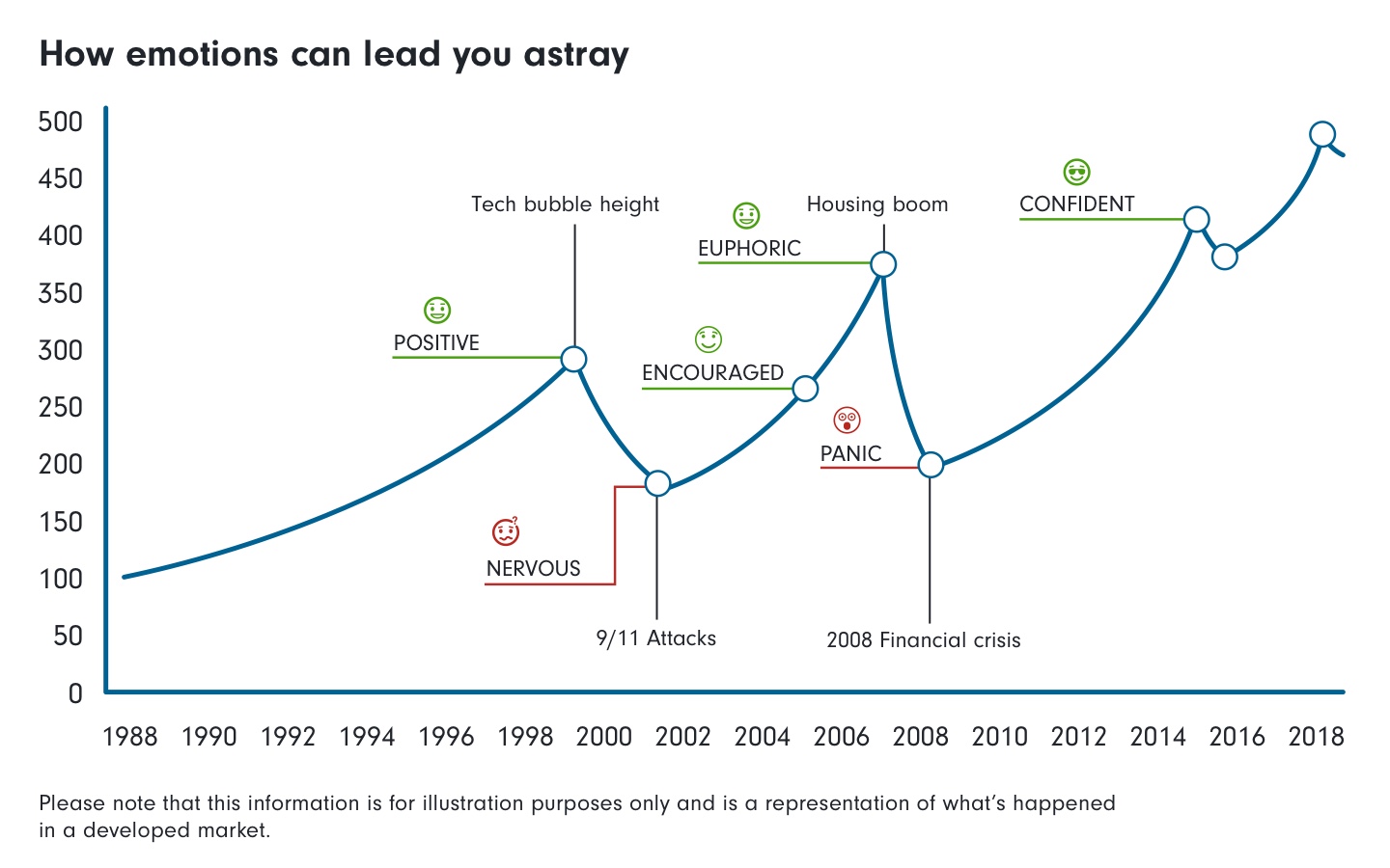 Low volatility 中文 (99) 사진