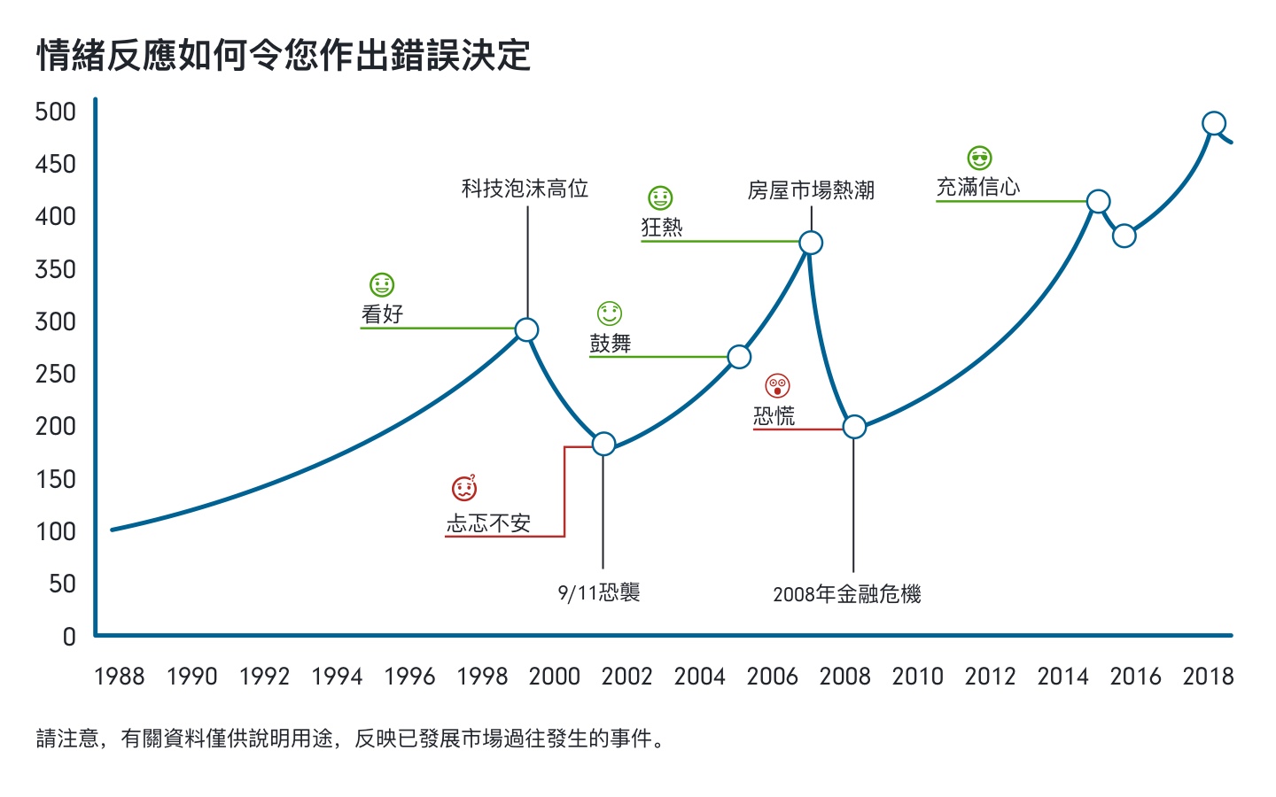 如何分辨季節性波動、產業趨勢與可能的 Shadow Ban？