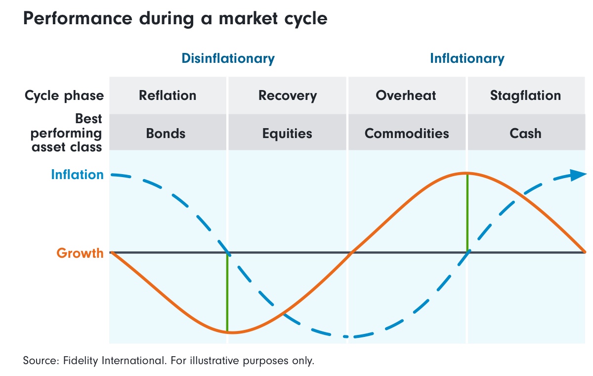 How a wellbalanced portfolio can prepare you for volatility Fidelity