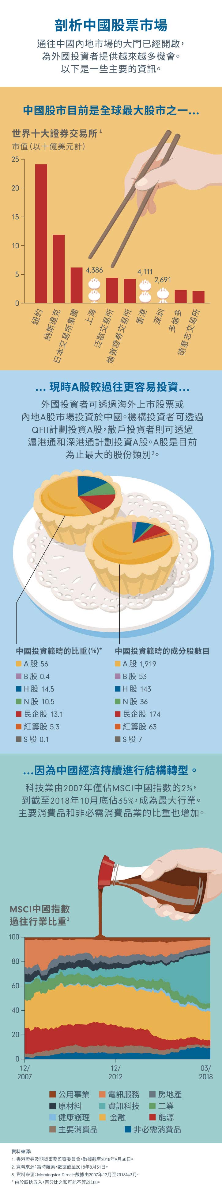 剖析中國股票市場｜富達香港