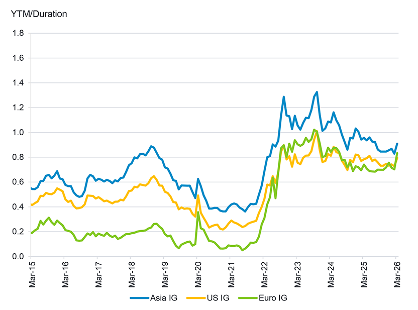 Rising to the challenge: Why income matters more than ever in volatile ...